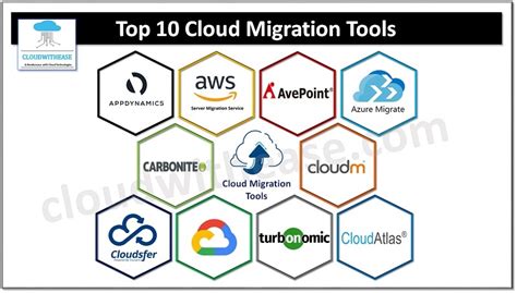 ODM Migration & Non-volatile Matter|on demand migration tools.